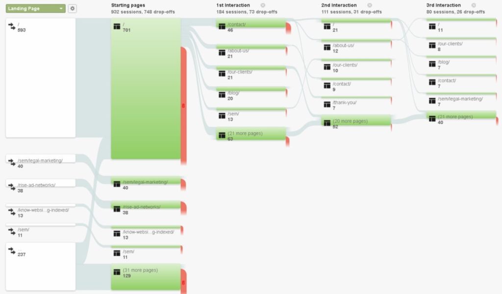 comparingwebinteraction - Market My Market