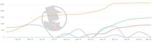 Austin Bankruptcy 2020 PPC Trend