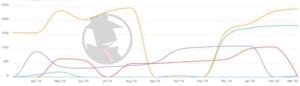 Austin Family 2020 PPC Trend
