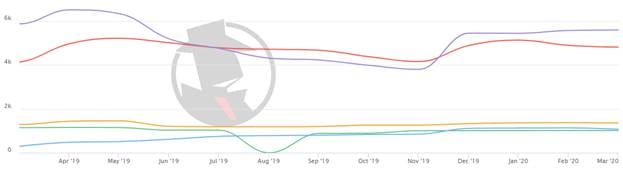 Austin Probate 2020 PPC Trend