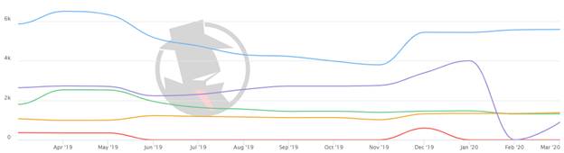 Boston Probate 2020 PPC Trend