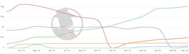 Charlotte Bankruptcy 2020 PPC Trend