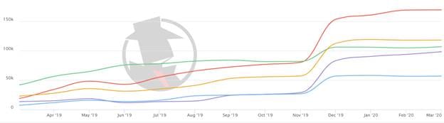 Charlotte Personal Injury 2020 PPC Trend