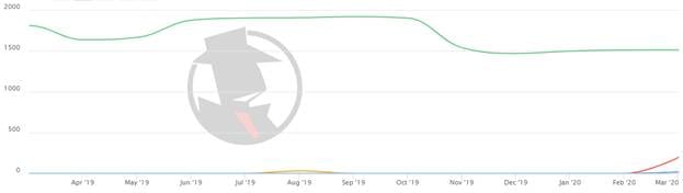 Charlotte Probate 2020 PPC Trend