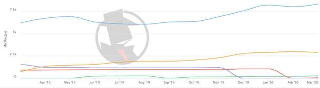 Chicago Bankruptcy 2020 PPC Trend