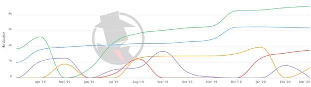 Chicago Criminal Defense 2020 PPC Trend