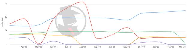 Chicago Personal Injury 2020 PPC Trend