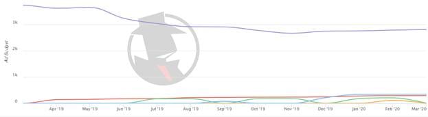 Chicago Probate 2020 PPC Trend