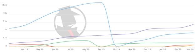 Columbus Bankruptcy 2020 PPC Trend