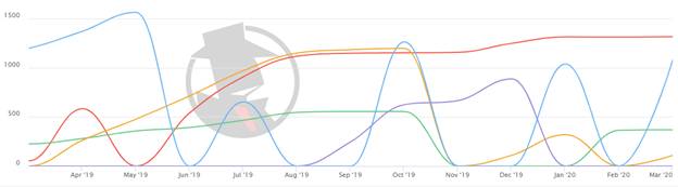 Columbus Family 2020 PPC Trend