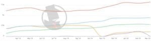 Dallas Bankruptcy 2020 PPC Trend