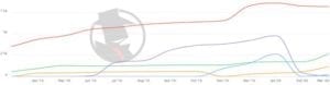 Dallas Criminal Defense 2020 PPC Trend