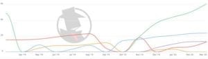 Dallas Family 2020 PPC Trend