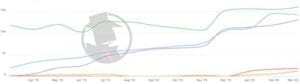 Dallas Personal Injury 2020 PPC Trend