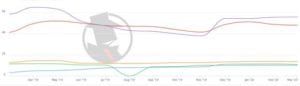 Dallas Probate 2020 PPC Trend