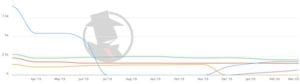 Denver Bankruptcy 2020 PPC Trend