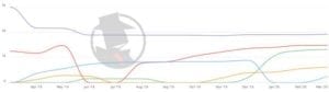 Denver Criminal Defense 2020 PPC Trend