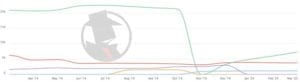 Denver Family 2020 PPC Trend