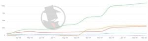 Denver Personal Injury 2020 PPC Trend