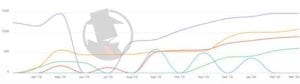 Denver Probate 2020 PPC Trend