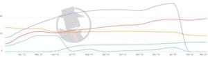 El Paso Bankruptcy 2020 PPC Trend