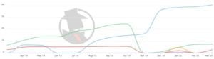 El Paso Criminal Defense 2020 PPC Trend