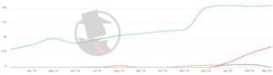 El Paso Personal Injury 2020 PPC Trend