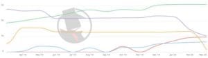 El Paso Probate 2020 PPC Trend