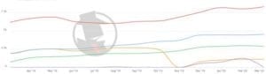 Fort Worth Bankruptcy 2020 PPC Trend