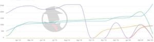 Fort Worth Criminal Defense 2020 PPC Trend