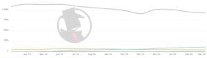 Fort Worth Family 2020 PPC Trend