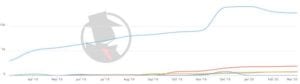 Fort Worth Personal Injury 2020 PPC Trend