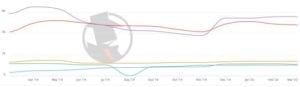 Fort Worth Probate 2020 PPC Trend