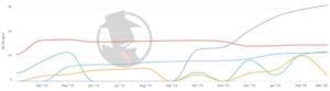 Houston Bankruptcy 2020 PPC Trend