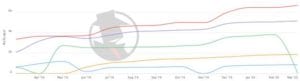Houston Criminal Defense 2020 PPC Trend
