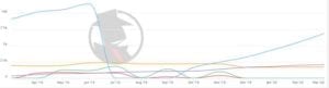 Indianapolis Bankruptcy 2020 PPC Trend