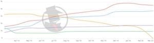 Indianapolis Criminal Defense 2020 PPC Trend