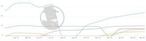 Indianapolis Family 2020 PPC Trend