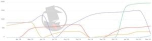 Jacksonville Bankruptcy 2020 PPC Trend