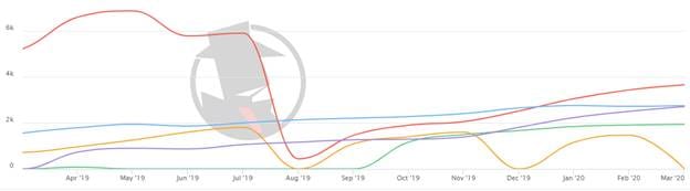Jacksonville Criminal Defense 2020 PPC Trend