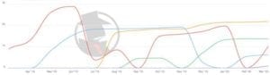 Jacksonville Family 2020 PPC Trend