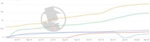 Las Vegas Bankruptcy 2020 PPC Trend