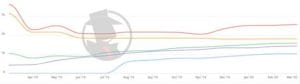 Las Vegas Criminal Defense 2020 PPC Trend