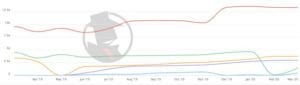 Las Vegas Family 2020 PPC Trend