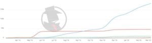 Las Vegas Personal Injury 2020 PPC Trend