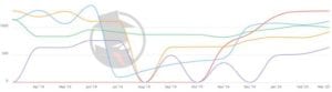 Las Vegas Probate 2020 PPC Trend