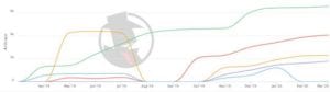 Los Angeles Bankruptcy 2020 PPC Trend