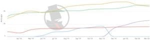 Los Angeles Criminal Defense 2020 PPC Trend