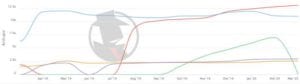 Los Angeles Family 2020 PPC Trend
