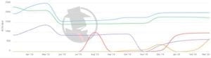 Los Angeles Probate 2020 PPC Trend